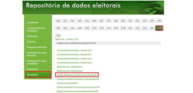 esultados de eleições e boletins de urna estão disponíveis para consulta no Portal do TSE - 1
