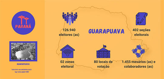Banner de fundo laranjado com o mapa do Paraná ao fundo.Paraná - Guarapuava126.940 eleitores (as...
