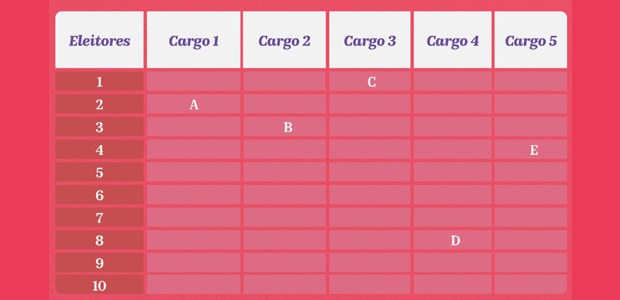 Registro Digital do Voto permite recontagem e amplia transparência do processo eleitoral 1 Quadro rosa