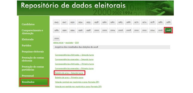 Resultados de eleições e boletins de urna estão disponíveis para consulta no Portal do TSE - 6