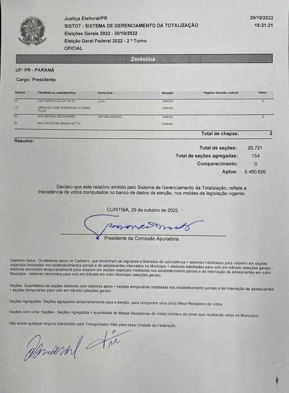 Reprodução do relatório zerésima do Sistema de Totalização, indicando que não há votos computado...